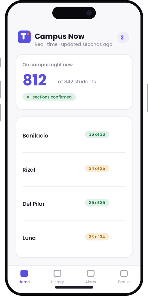 Campus Now — 812 of 842 students on campus right now, live per-section counts